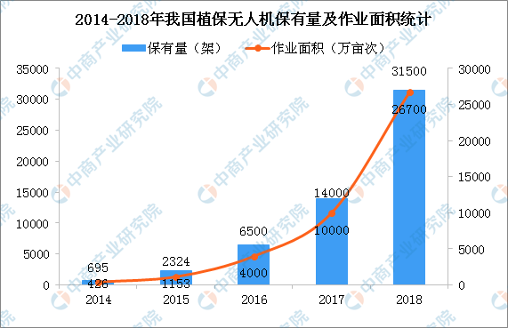 通航，值不值得去追捧