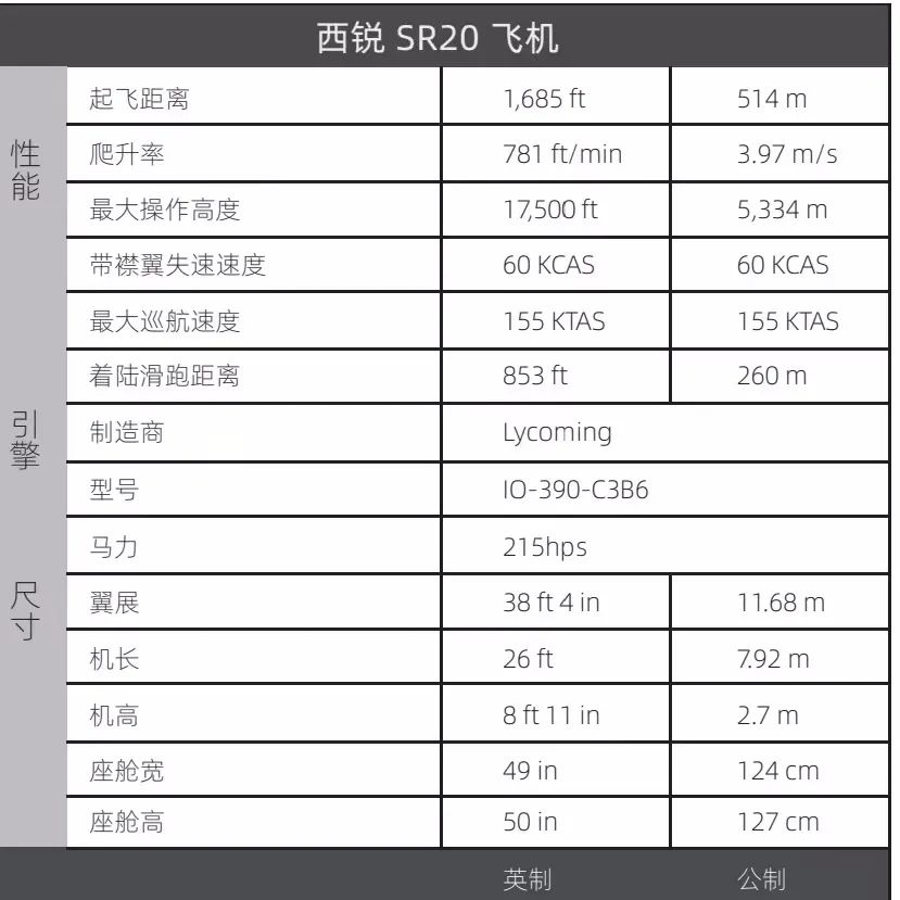 空中寶馬---西銳SR20 空中寶馬---西銳SR20